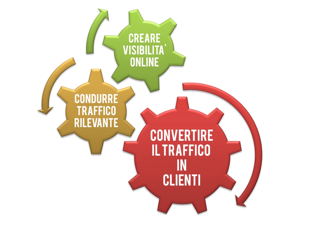 Consulenza seo - ottimizzazione siti web  Terni